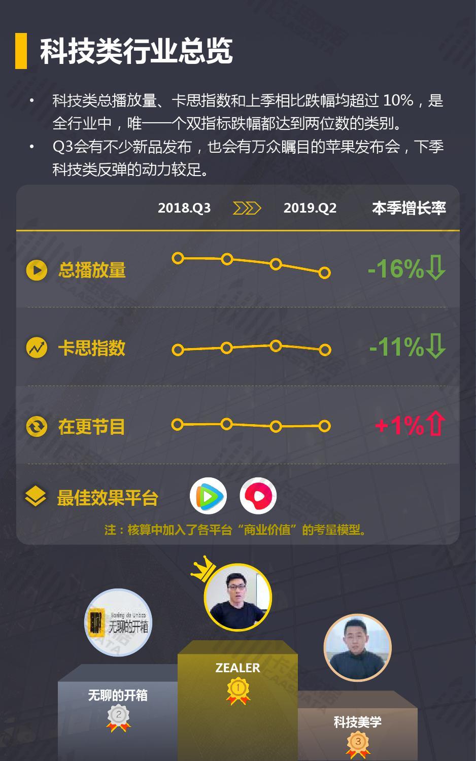 卡思数据:2019年q2短视频行业pgc节目深度分析报告