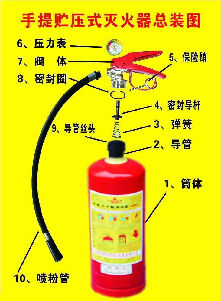 莫着急 水基型灭火器有效期三年 干粉灭火器有效期五年 有效期满后