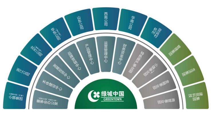 绿城中国一天内耗资56.12亿元,于杭州、南沙收获两宗高溢价 ag真人赌博网