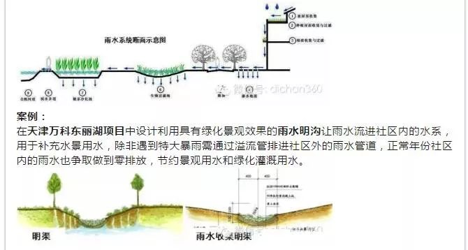 景观大师分享：景观设计要素•成本数据•与先进园林技术6t体育平台(图8)