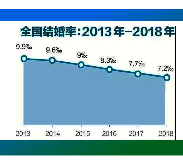 离异家庭人口_家庭人口迁移路线图(2)