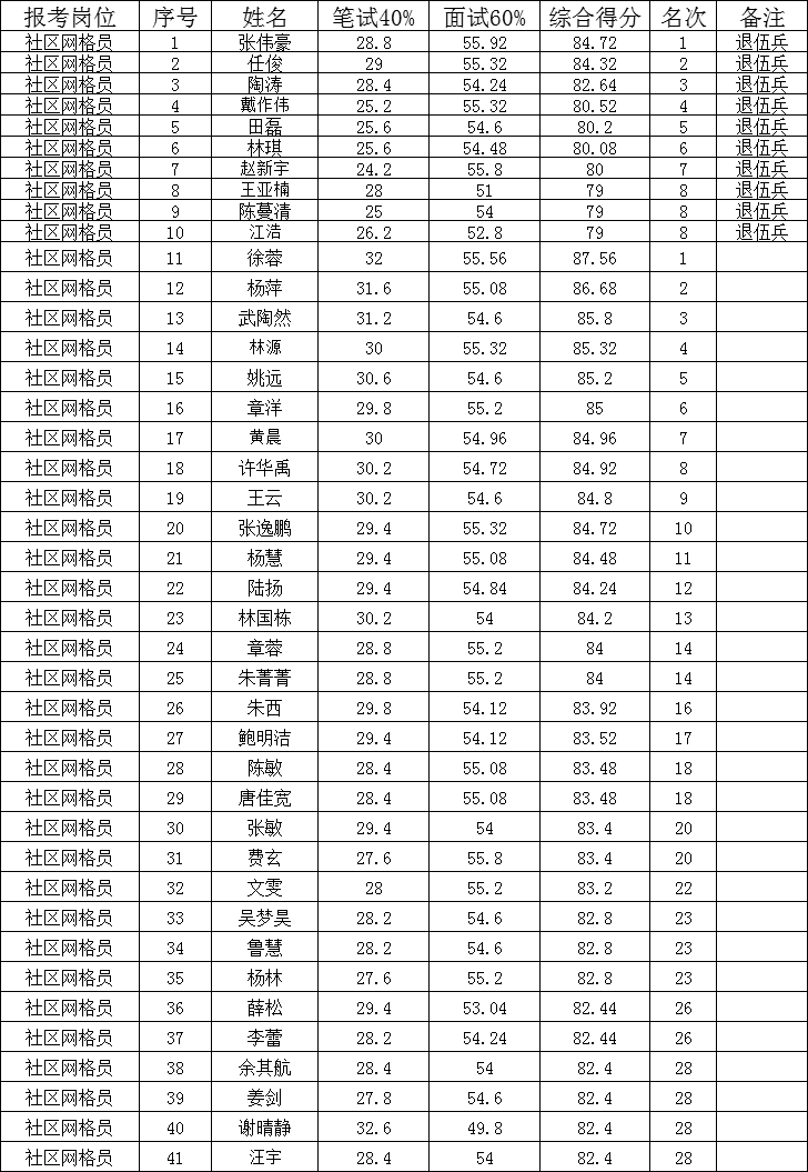 六合人口_六合区共有多少常住人口 相关数据是多少 99 的六合人不知道(3)