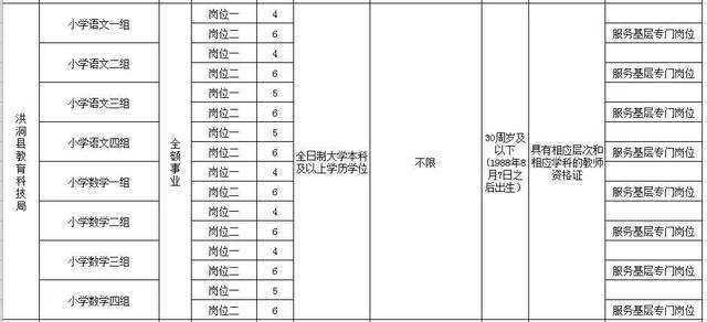 临汾2019人口普查数据_人口普查数据