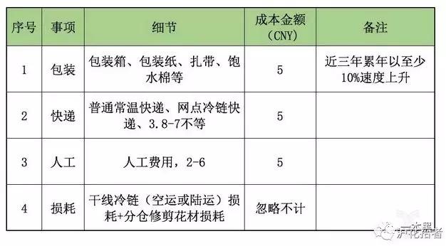 買花嗎？299包年，收到錢就跑路的那種 科技 第9張