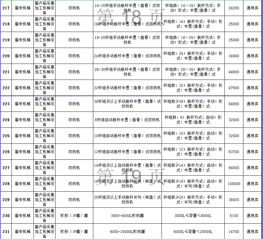 《2018-2020年山西省农机购置补贴 机具补贴额一览表 2018-2020年山西