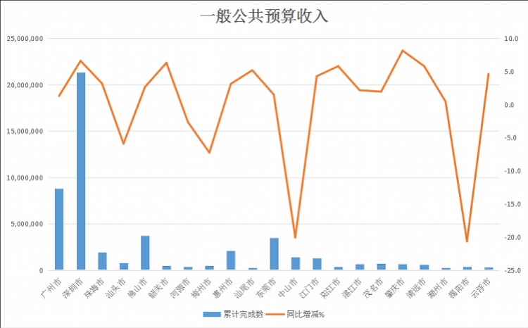 gdp一般公共预算收入_公共厕所