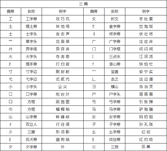 资料领取 小学语文偏旁部首专项练习 知识点逐个击破 汉字