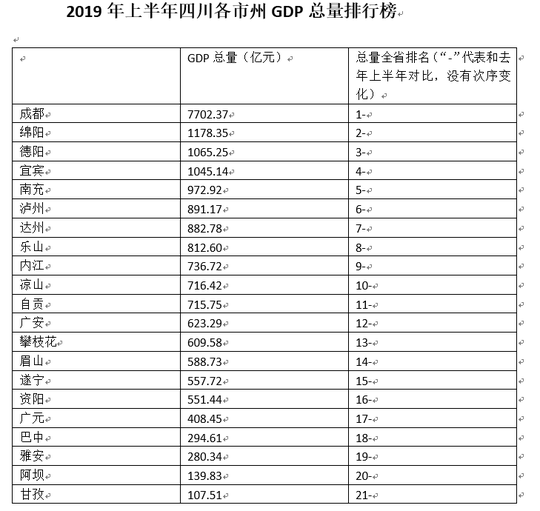 2019年广西经济总量是多少_广西有多少人(3)