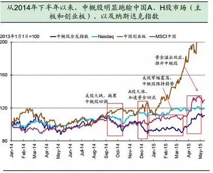 为什么有暴风