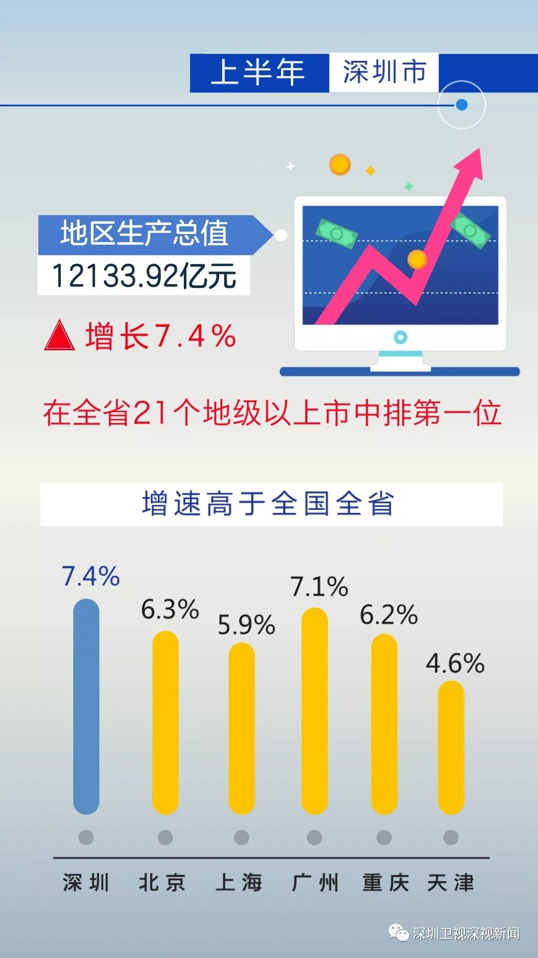 化妆品上的gdp_Sunchn上城网络 在线售卖系统 企业独立商城系统 手机微信商城系统(2)