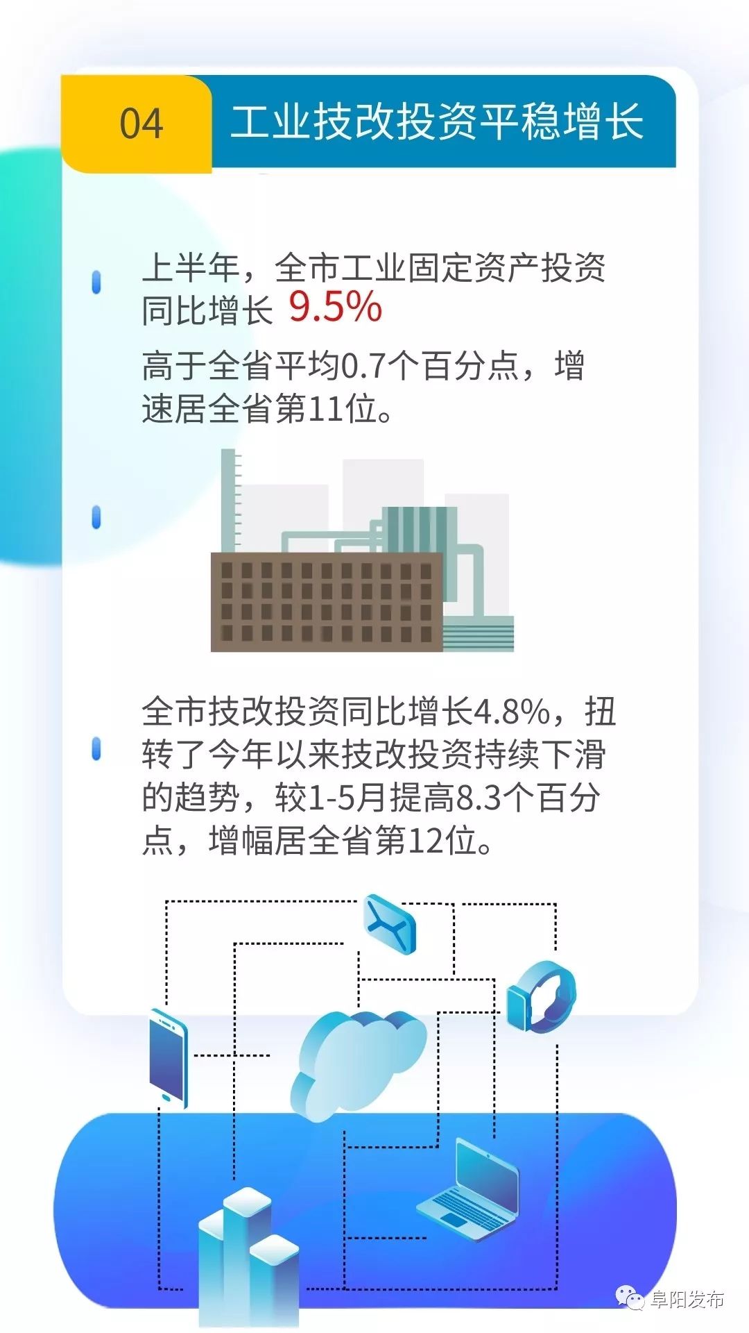 阜阳市上半年经济总量_经济全球化