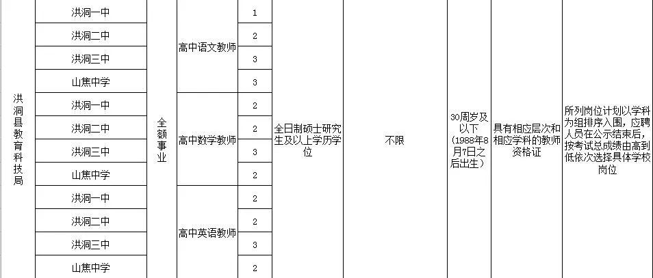 临汾2019人口普查数据_人口普查数据