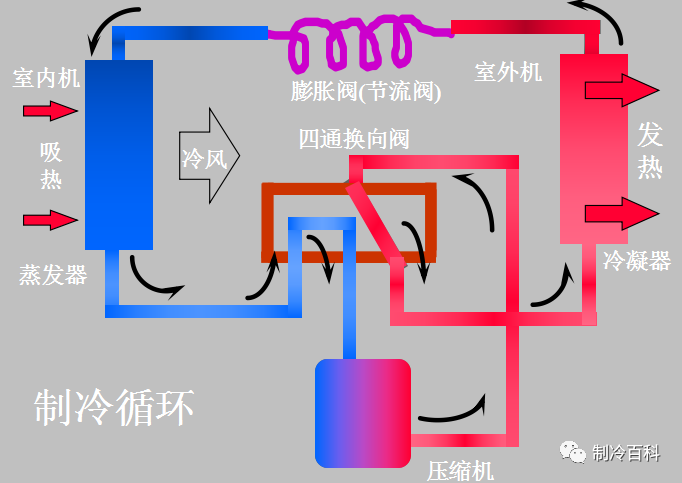 通俗易懂的制冷原理图文人人都看得懂