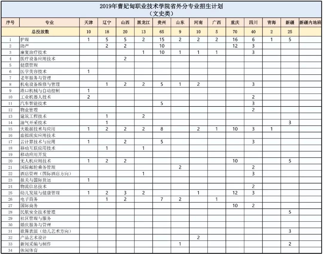 曹妃甸职业技术学院_西安生物医药技术专修学院_河源技术职业技师学院