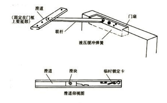 内嵌式闭门器工作原理