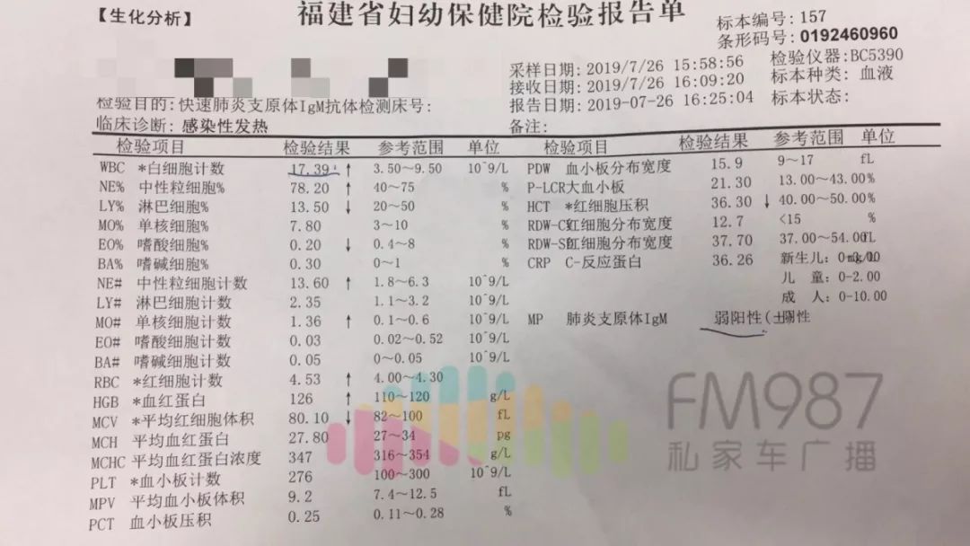                     警惕！福州一幼儿园暑期班，多名孩子40度高烧不退！