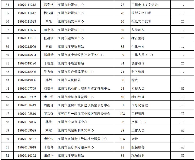 江阴市多少人口_江阴县(3)