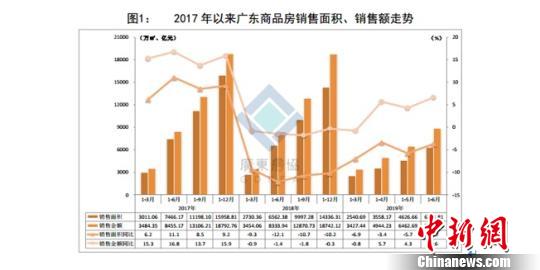 广东各市2019年上半年gdp_广东2020年gdp(3)