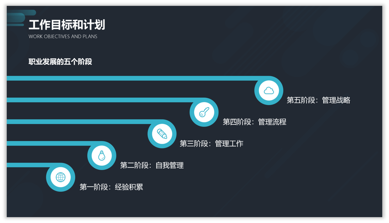 根据内容,将排版样式调整为这种横向的效果,内容层次感比较强烈.