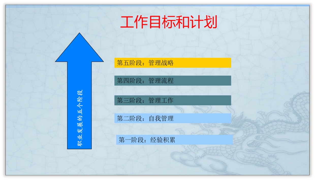 案例7: 这也是一页递进关系,目标和计划.