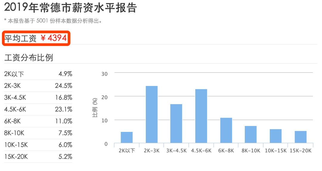 常德市人口有多少_值得收藏 你想知道的常德市价格政策都在这里(2)