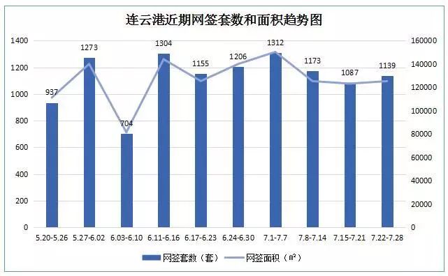 连云港赣榆2021gdp_连云港各区县 东海县人口最多面积最大,赣榆区GDP第一(3)