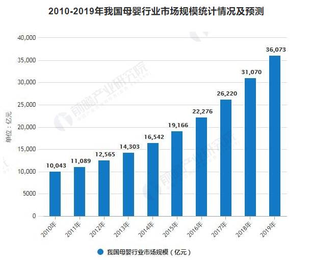2019母婴行业新趋势,母婴行业的你应该了解 澳门老葡京网站
