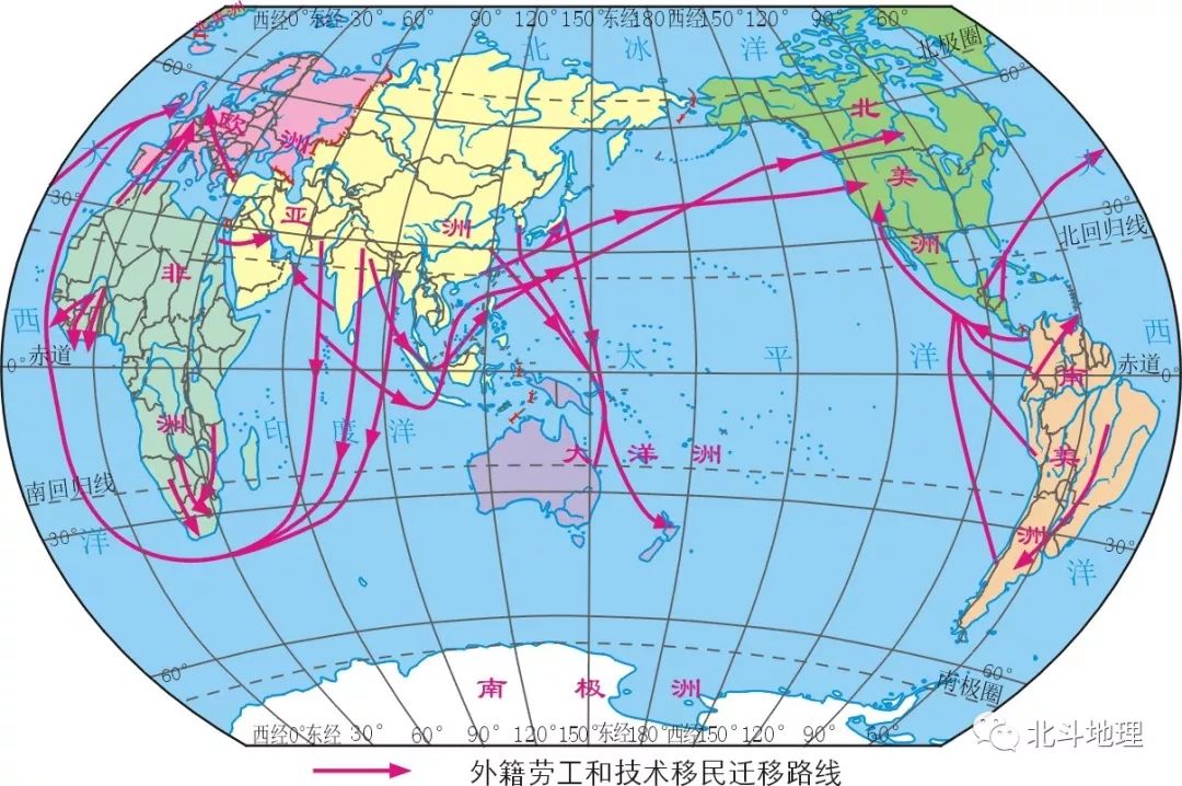 第二次世界大战后的人口迁移生态移民生态移民是指为了保护或者修复