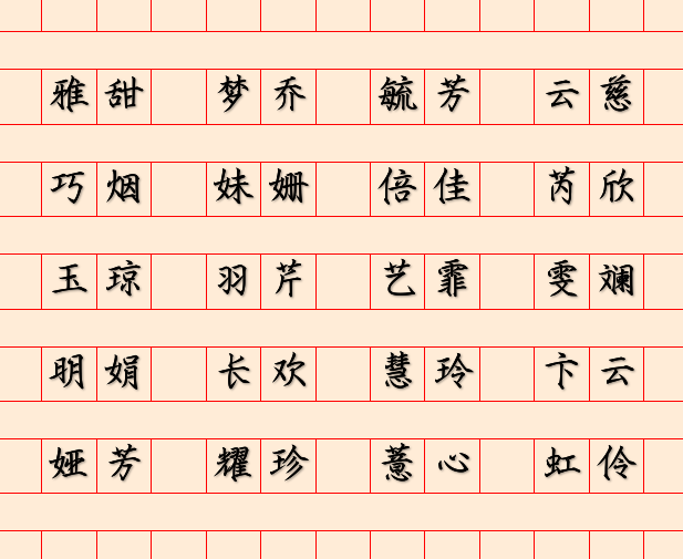                     宝宝出生后，取名是第一位，精心挑选的名字宝典