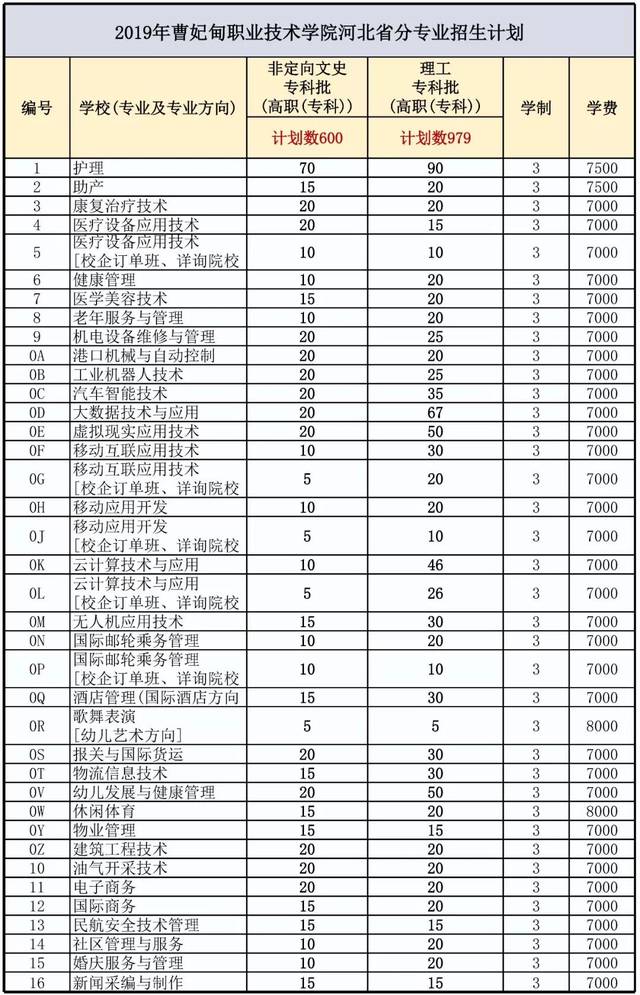 曹妃甸職業(yè)技術(shù)學(xué)院_河源技術(shù)職業(yè)技師學(xué)院_西安生物醫(yī)藥技術(shù)專修學(xué)院