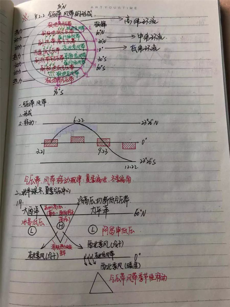 地理学习 看文科学霸如何做高中地理笔记 方法