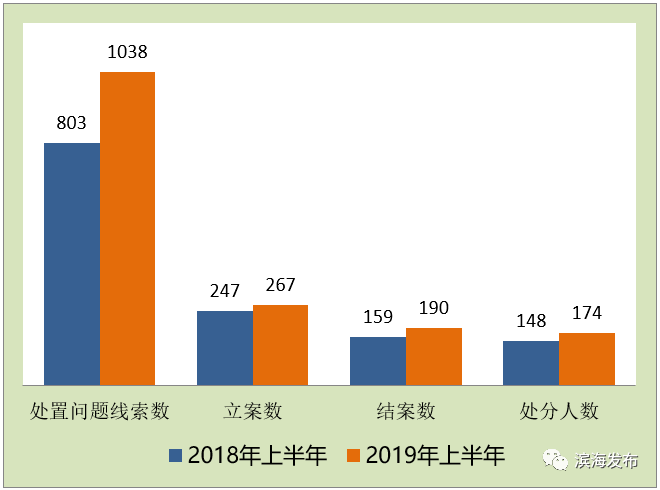 2019年滨海新区人口_滨海新区人口热力图