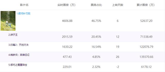 当下| 邓超《银河补习班》火爆背后:你的教育里,藏着孩子的未来