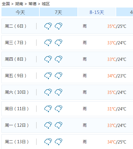 常德天气预报怎么样