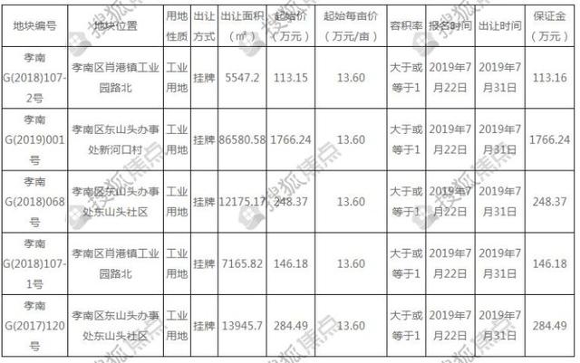 肖港镇GDP(3)