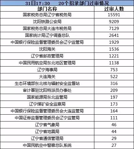 辽宁省人口性别比例是多少_辽宁省迁入人口(3)