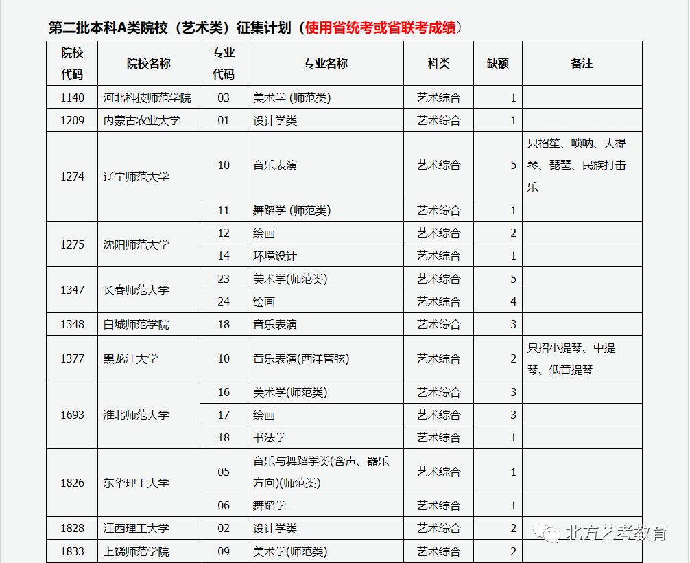 山西省2019年二本a补录征集志愿公告