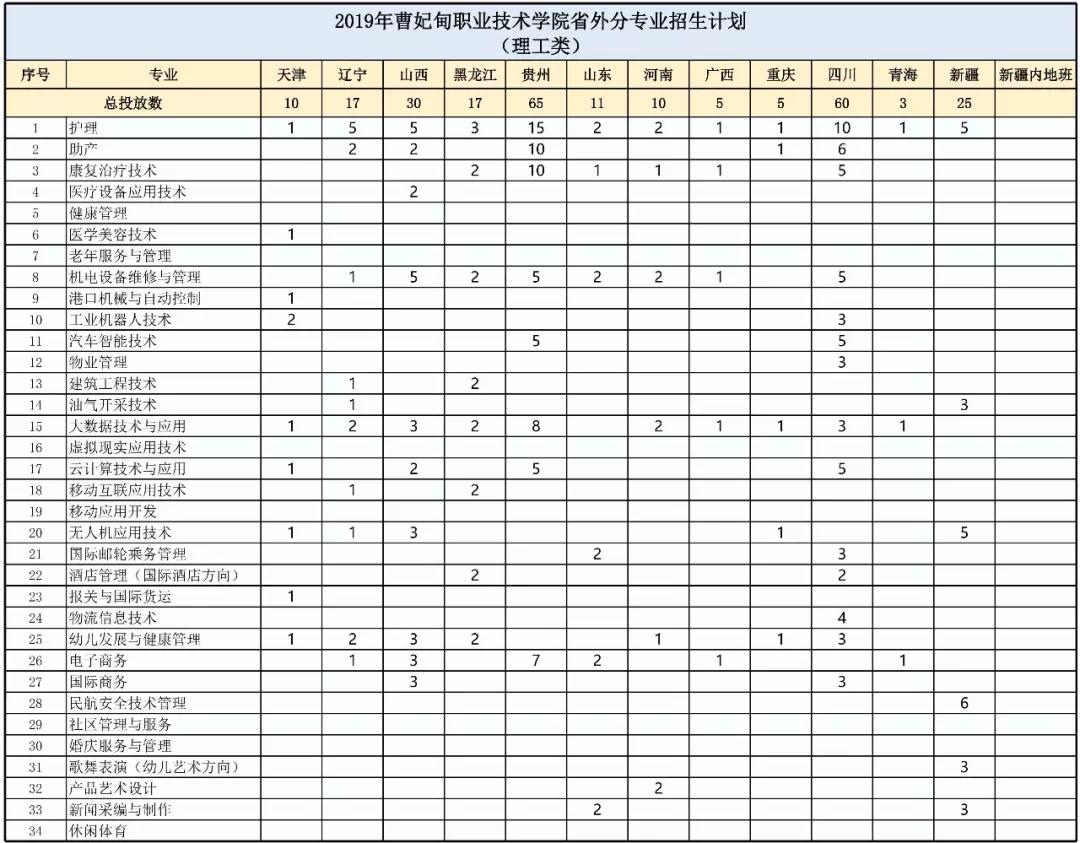 曹妃甸職業(yè)技術(shù)學(xué)院_河源技術(shù)職業(yè)技師學(xué)院_西安生物醫(yī)藥技術(shù)專修學(xué)院