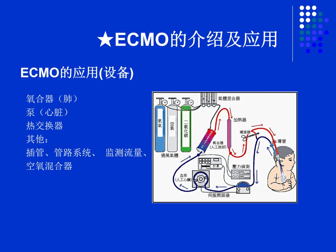 ecmo联合crrt护理查房不错的ppt资源