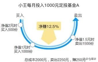 挣钱的原理是什么意思_挖矿挣钱是什么原理