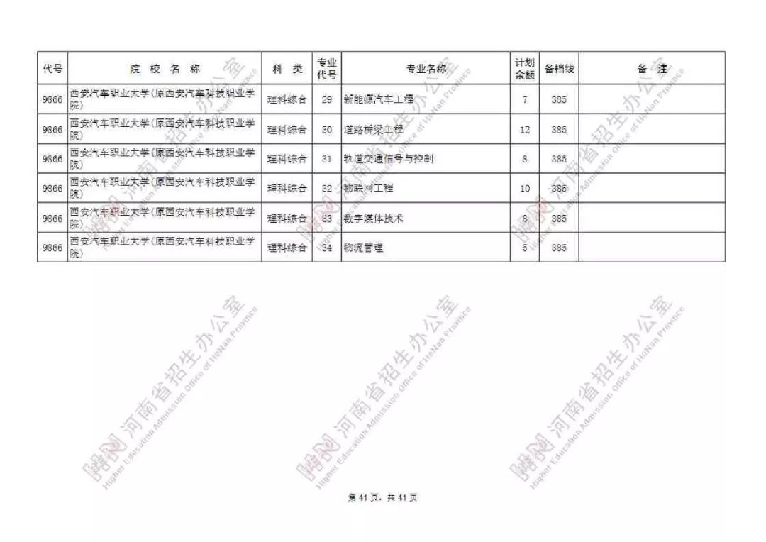 本科二批(含预科班)征集志愿院校名单公布,今天