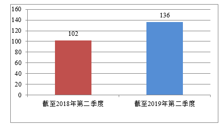 南昌人口数量2019_南昌大学(2)