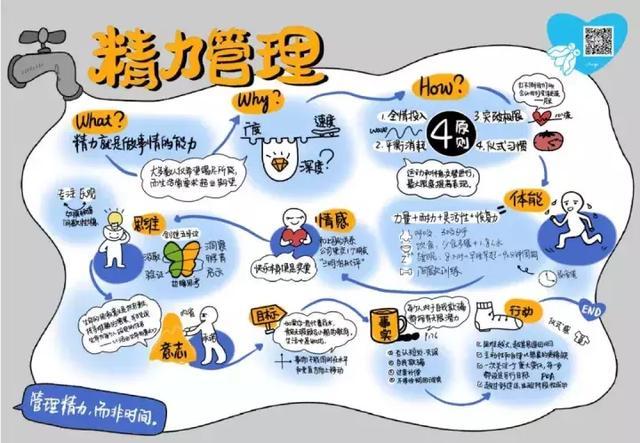 原创精力管理更有效的生产力