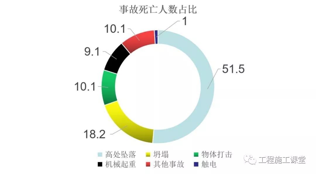 区委领导在勘查建筑工地时不幸坠亡!一不小心,万丈深渊!_事故