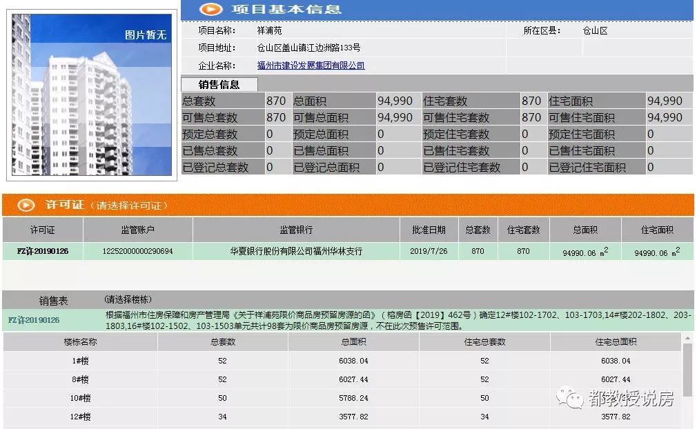 福州建发祥浦苑已领预售证,今日起认筹,8月上旬摇号