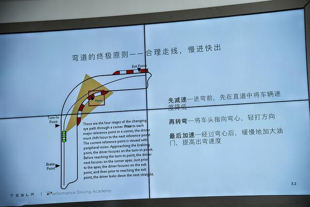 加速踏板的操作方法 6bfbe197d966482db45b6122e16b806b.jpeg