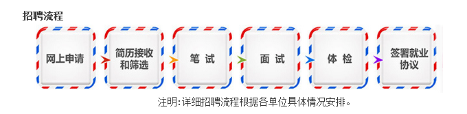 2020中国邮政校园招聘时间流程 乐虎国际官方网页