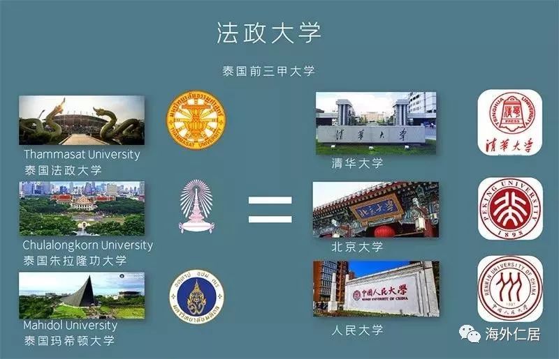 泰国国立法政大学——总理的摇篮