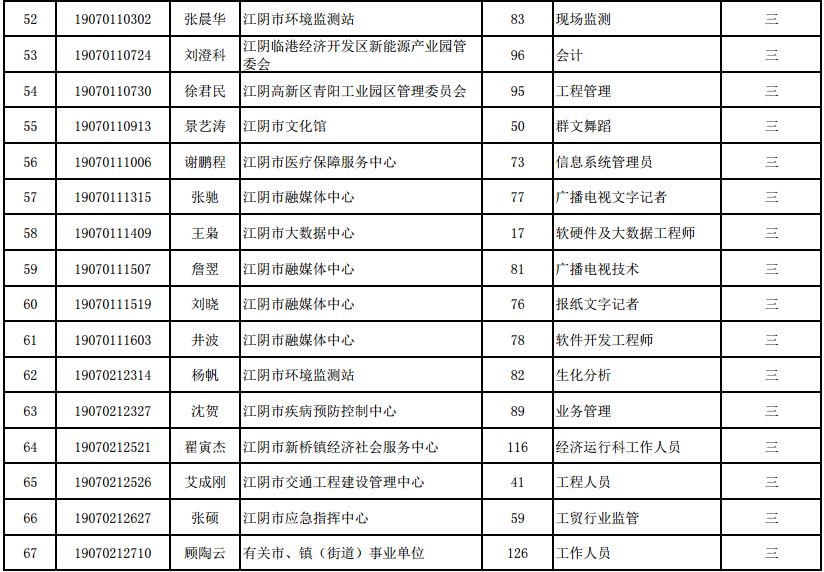 江阴市多少人口_江阴县(2)