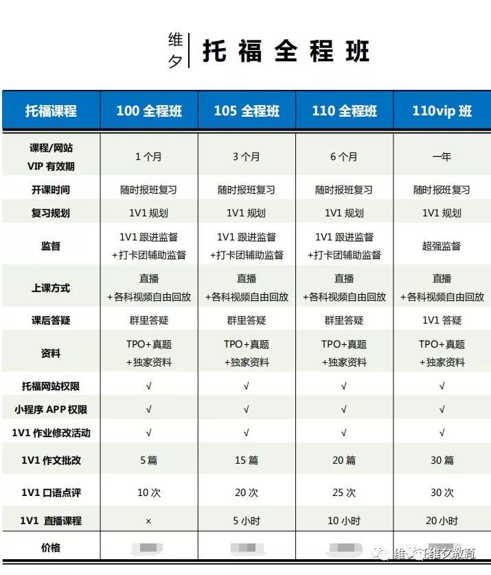 托福口语23复议到26,总分112,终于可以申请梦